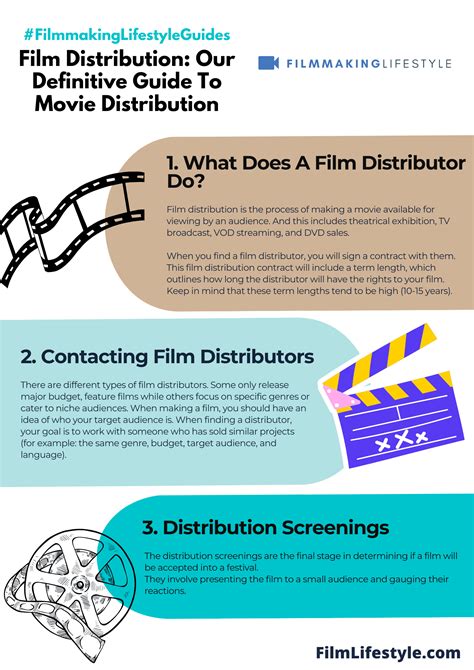 black box distribution for filmmakers|movie distribution playbook free.